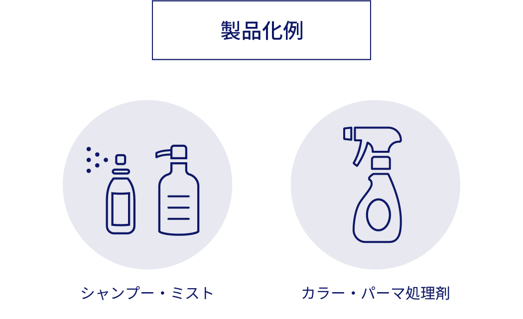 製品化例